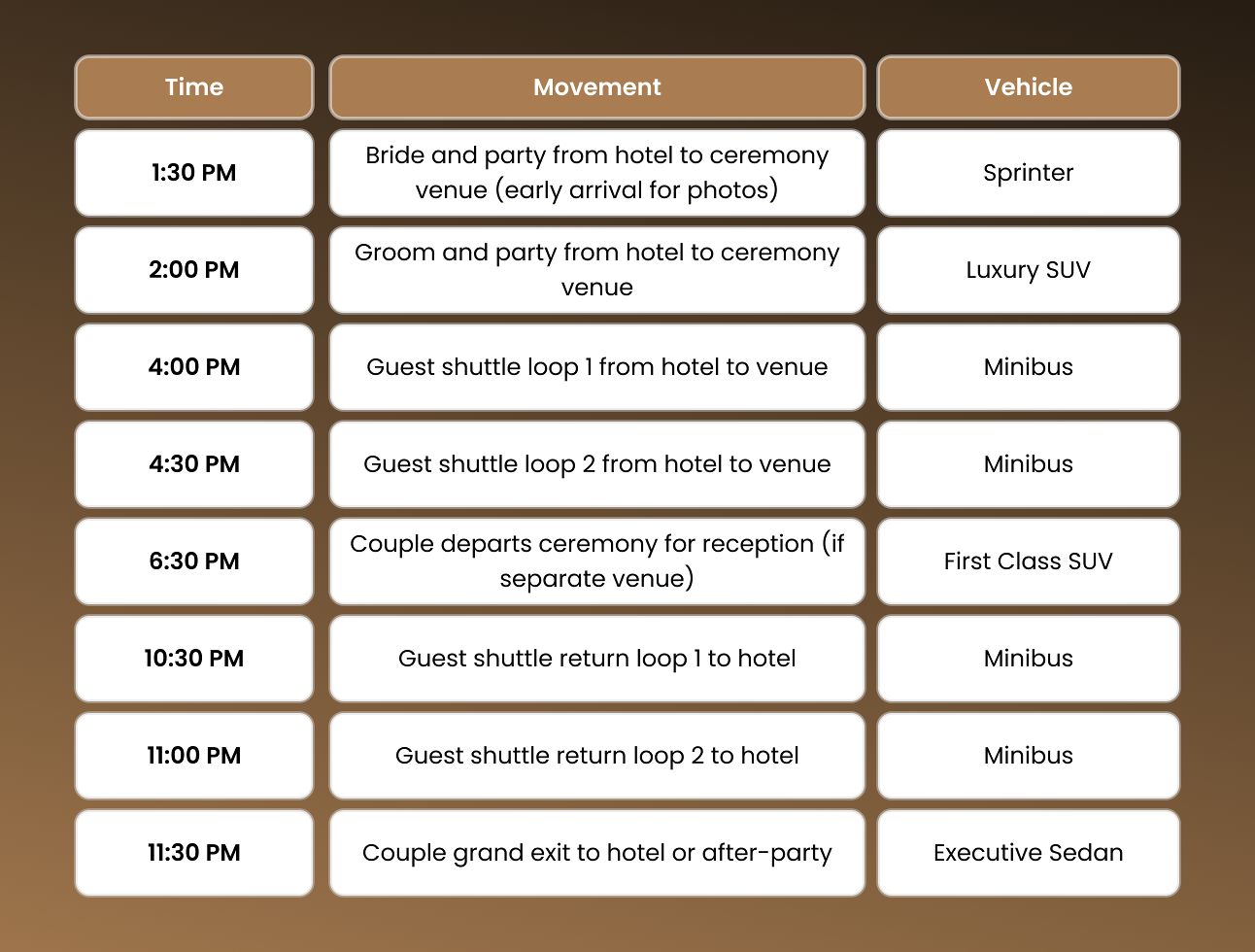 Boston wedding transportation cost comparison