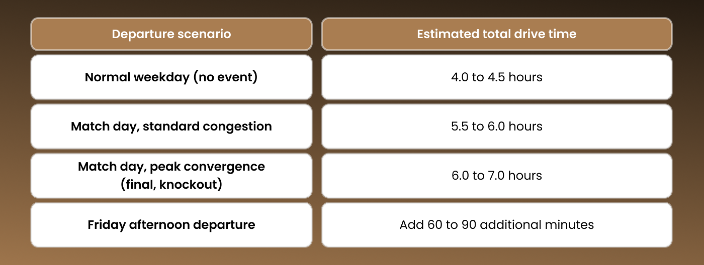 Baseline benchmarks