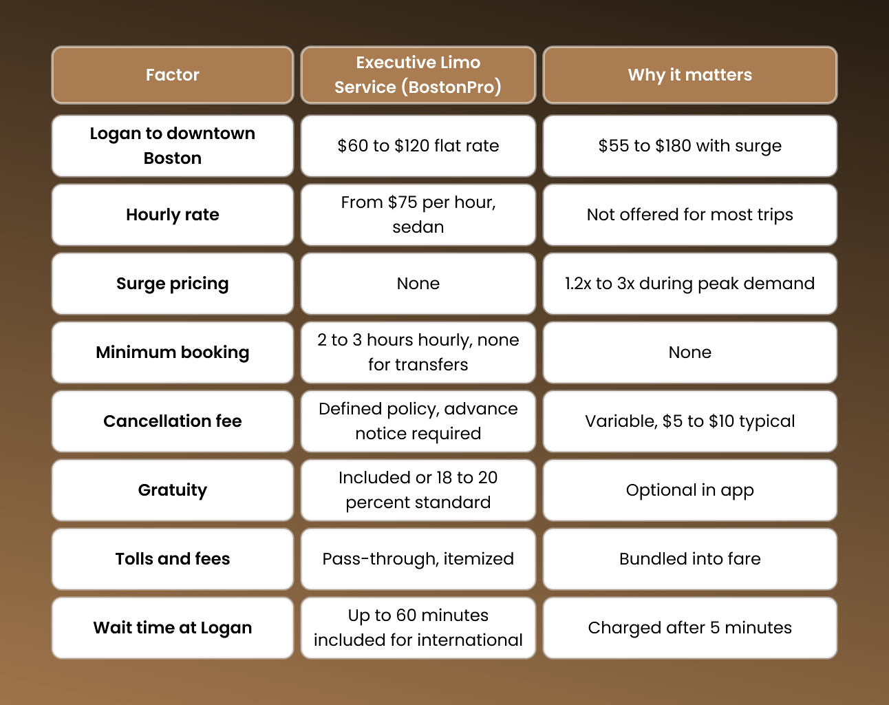 Pricing comparison: Uber Black vs private car service Boston cost