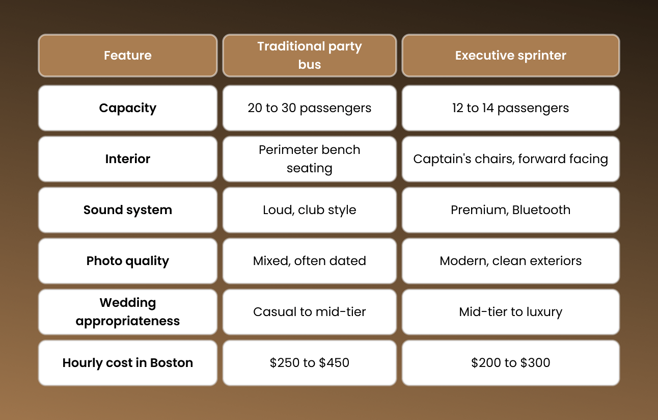 Boston wedding transportation cost comparison