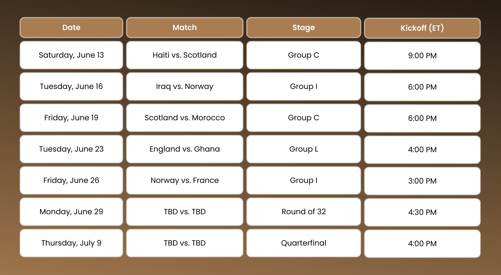 2026 World Cup match schedule at Gillette Stadium (Boston Stadium)