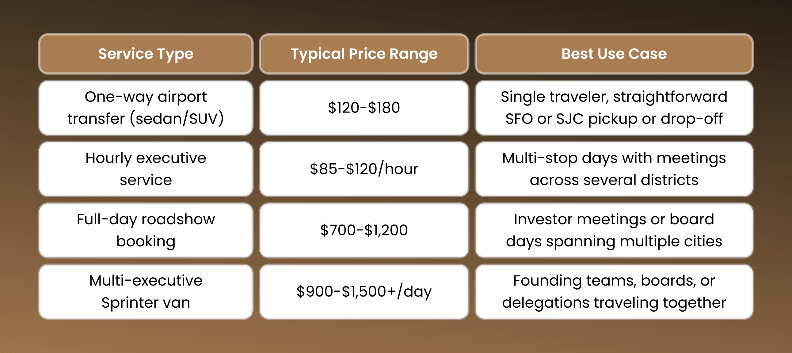 How Much Ground Transportation Costs for Silicon Valley Business Travel