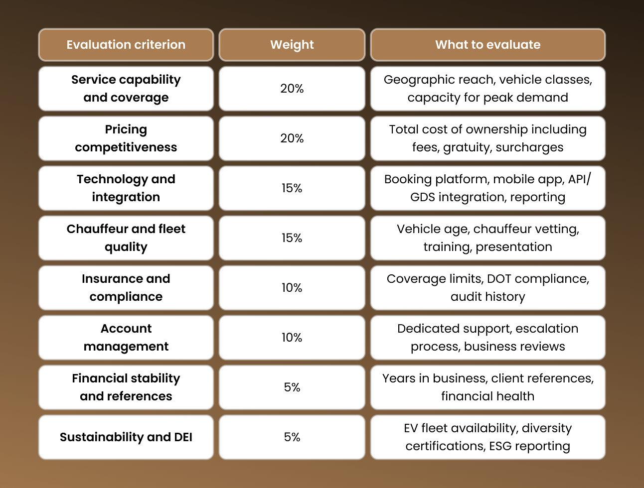 Ground transportation vendor evaluation checklist