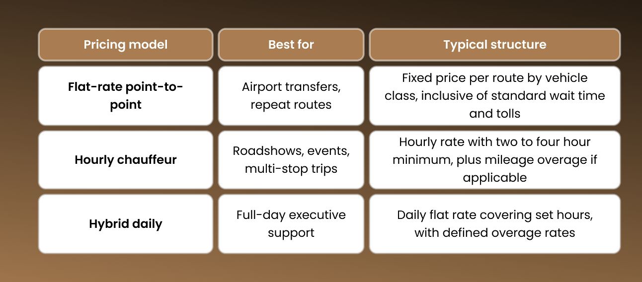 Pricing models and corporate ground transportation contract terms