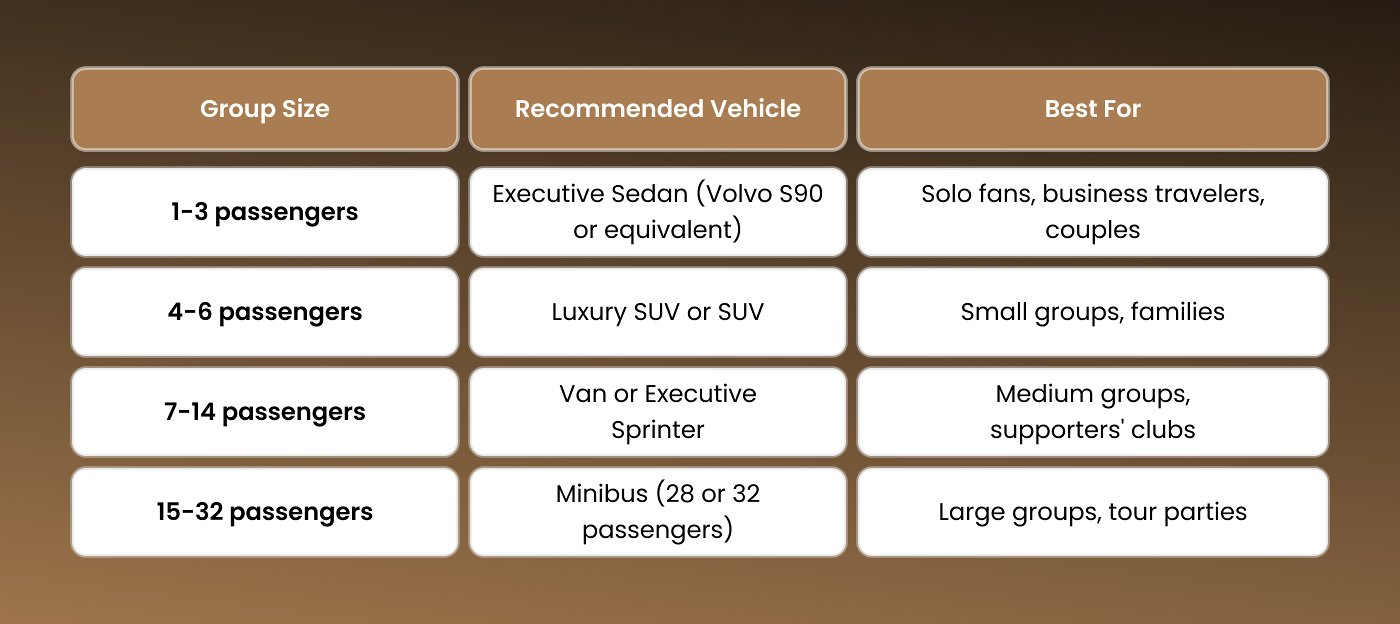 Choosing the Right Vehicle for Your FIFA Transfer