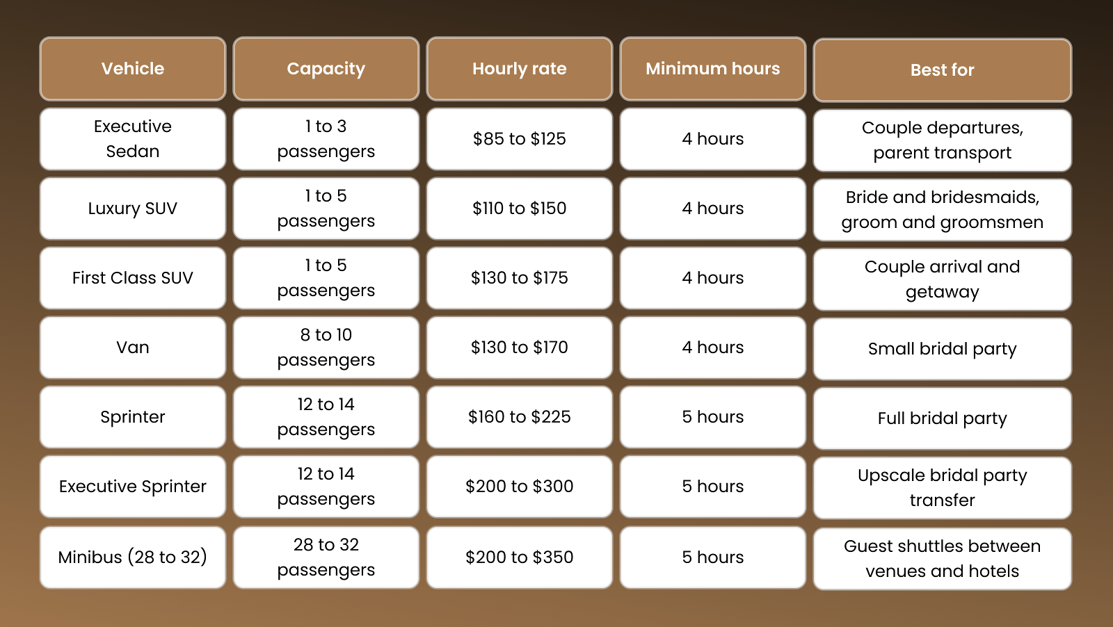 Boston wedding transportation cost comparison